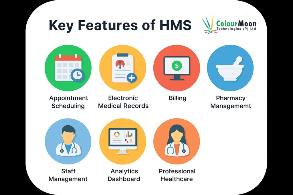 Features of Hospital Management Software