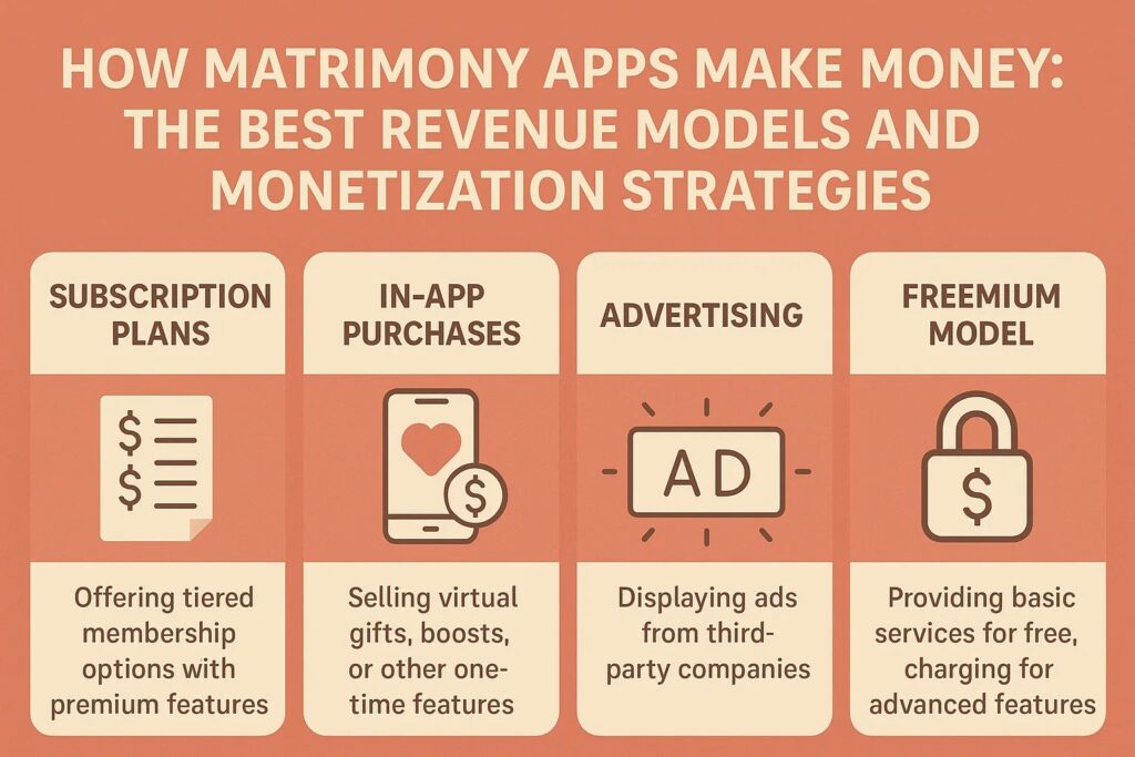 Matrimony Apps Make Money